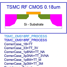 تکنولوژی CMOS RF 0.18 um  برای نرم افزار ADS