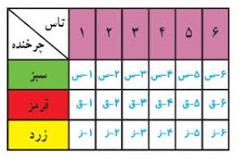 پاورپوینت درس چهارم ریاضی هشتم بررسی حالت های ممکن (ppt) 7 اسلاید