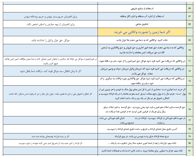 نکات حقوقی و مهم درخرید ملک سند ثبتی (80 نکته  میلیاردی)