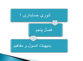 پاورپوینت فصل 5 کتاب تئوری حسابداری 1 - ولک با ترجمه کرمی و تاجیک