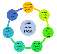 پاورپوینت مدل تعالی سازمانی (ppt) 144 اسلاید