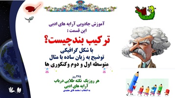 ترکیب بندچیست؟ با شکل گرافیکی توضیح به زبان ساده با مثال