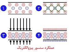 پاورپوینت پیزوالکتریک